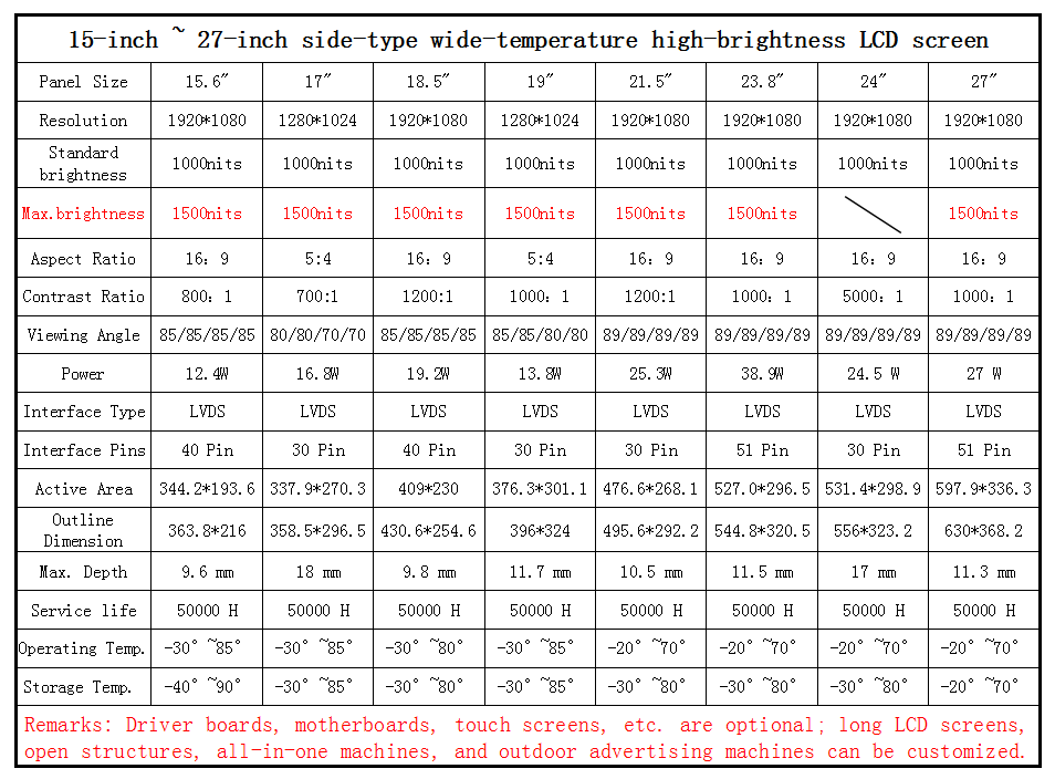 High brightness LCD screen size parameter table